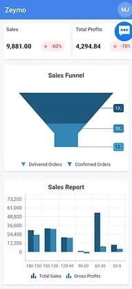 One Mobile MRP App, Customized for Every Department.jpg