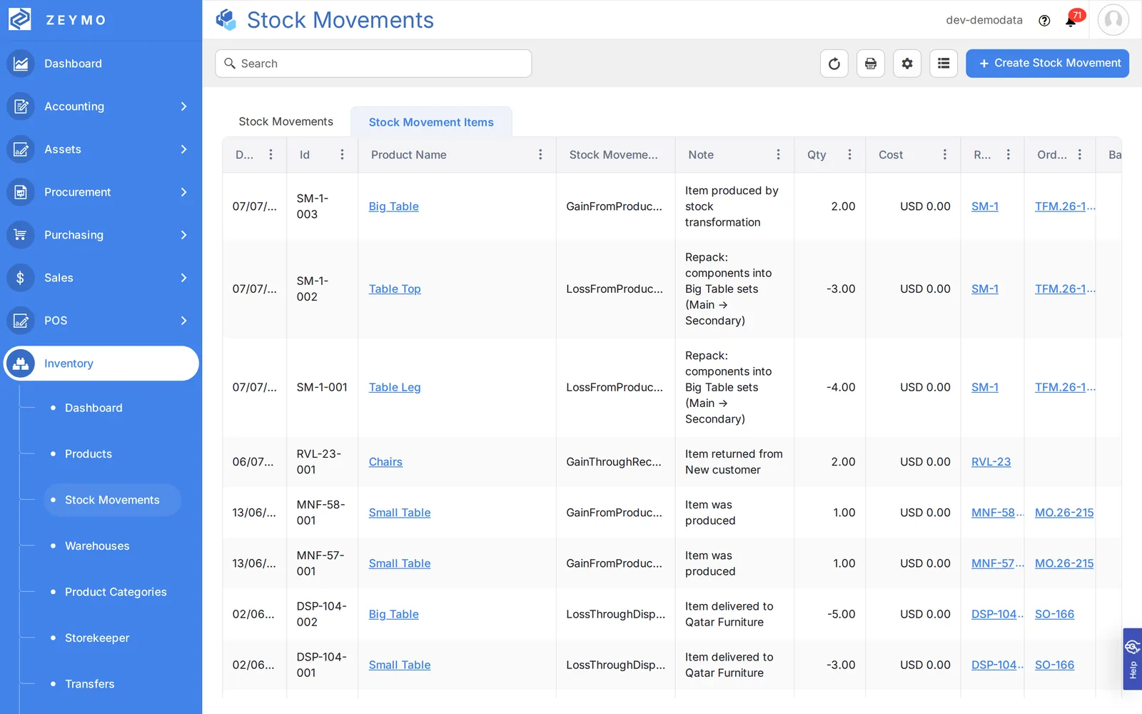 Stock movements ledger — receipts, dispatches, production gains and repacks, each with a note and reference