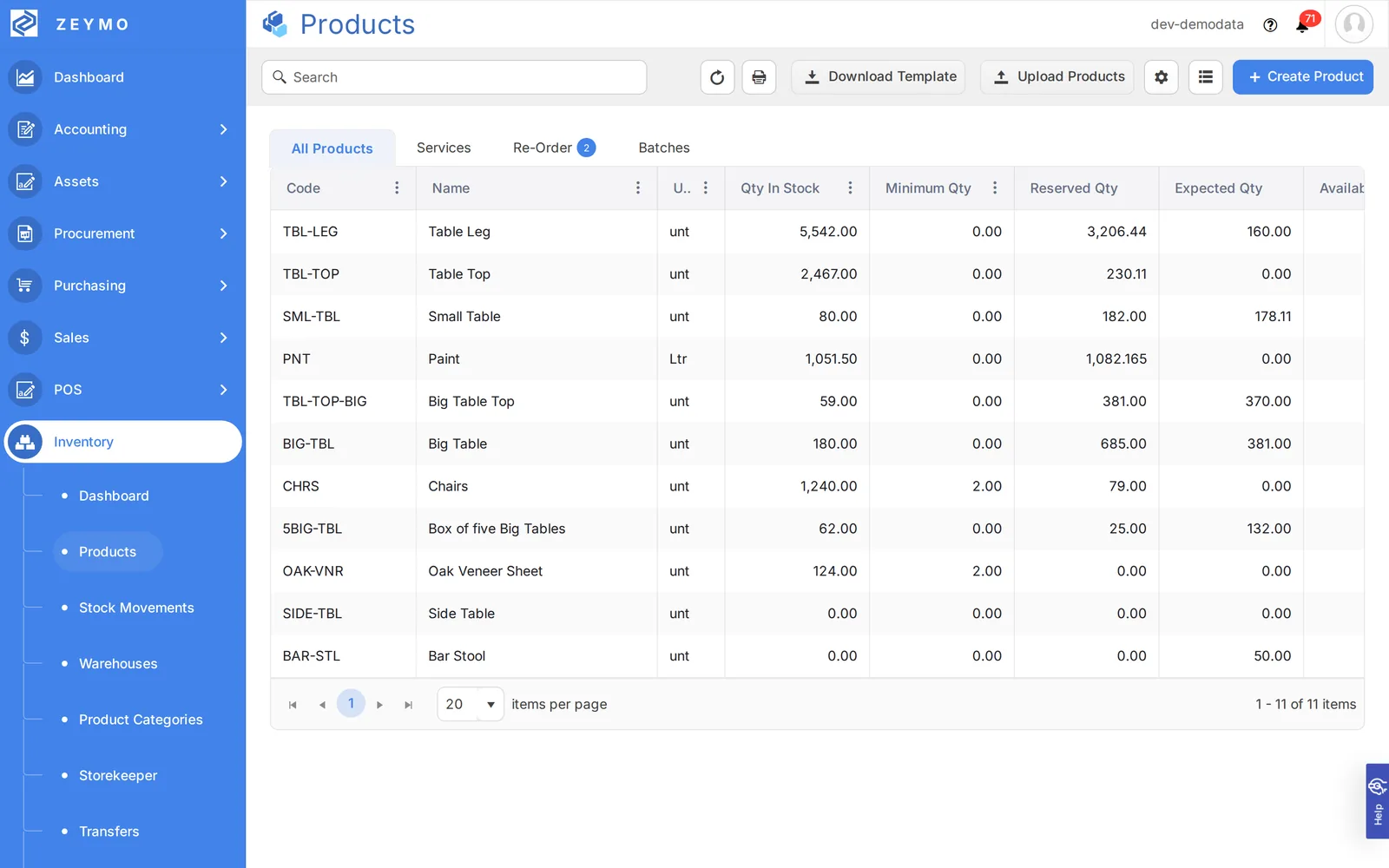 Zeymo products list with live in-stock, reserved and expected quantities per SKU