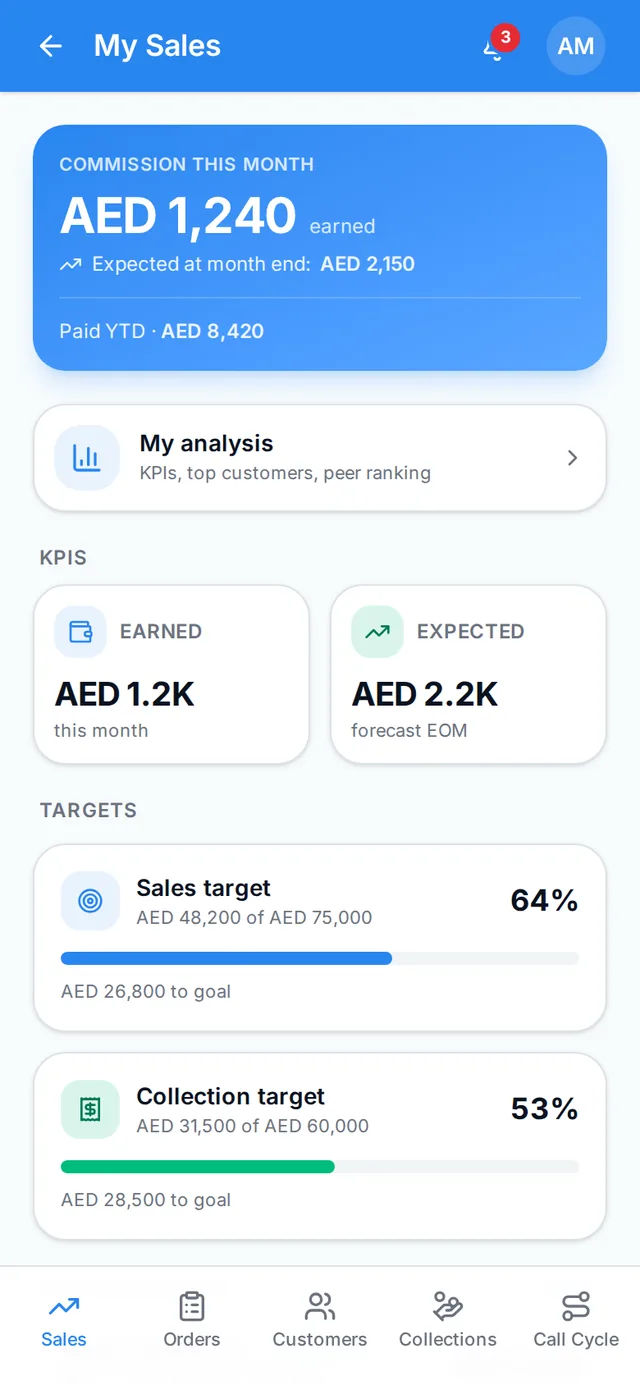 My Sales: commission earned this month, expected at month end, paid year-to-date, and sales & collection target bars