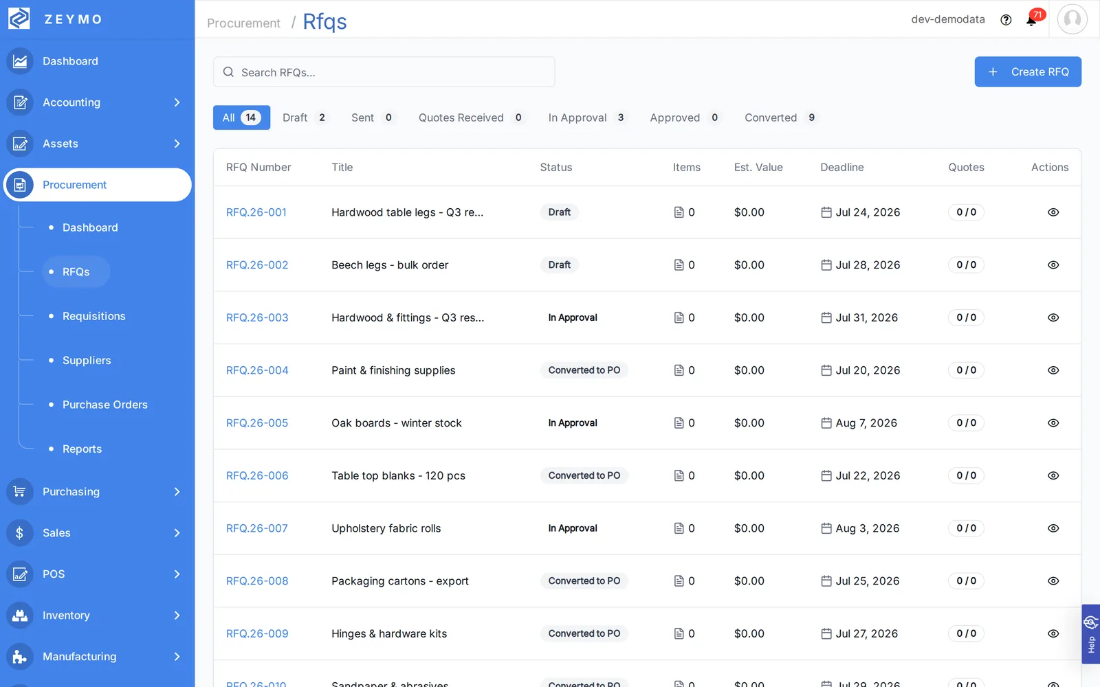 RFQ pipeline from draft to converted purchase order, with statuses and deadlines