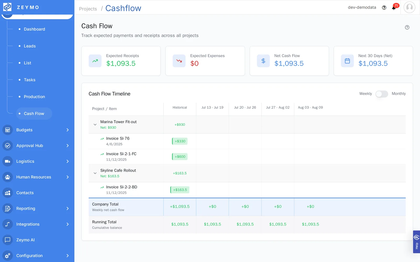 Project cash-flow timeline: expected receipts and expenses per project, week by week
