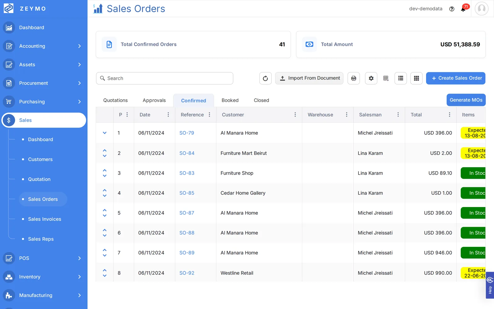 Confirmed sales orders with per-line stock availability and expected dates