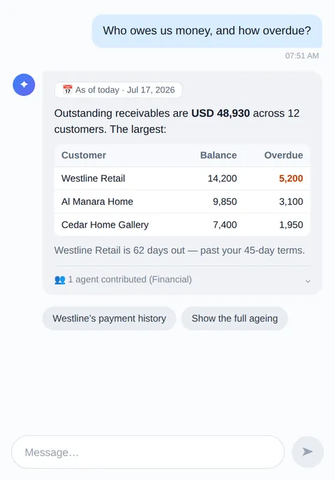 Animated chat: typing 'Who owes us money, and how overdue?' — Zed replies with a ranked ageing table, then the follow-up chip pulls Westline's payment history